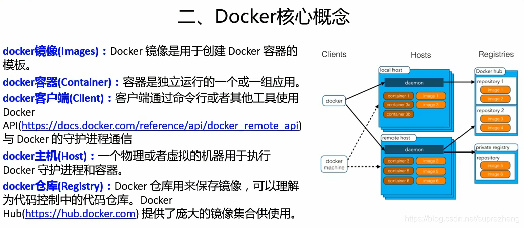 更新docker update 更新docker命令_docker