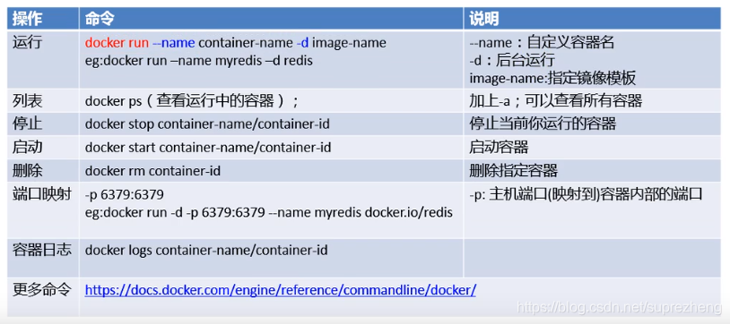 更新docker update 更新docker命令_docker_18