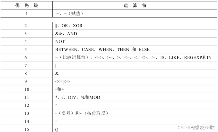 mysql 逻辑读 mysql逻辑符号_逻辑运算符_03