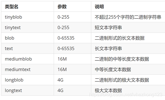 MYSQL展示1到12数字序列 mysql的number_sql_02