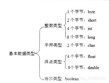 疯狂java讲义第二版书后光盘源码 疯狂java讲义第四版光盘_Java_02