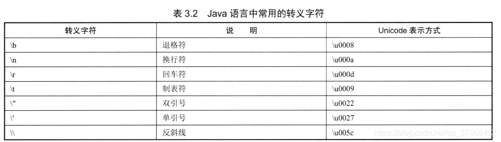 疯狂java讲义第二版书后光盘源码 疯狂java讲义第四版光盘_字符串_03