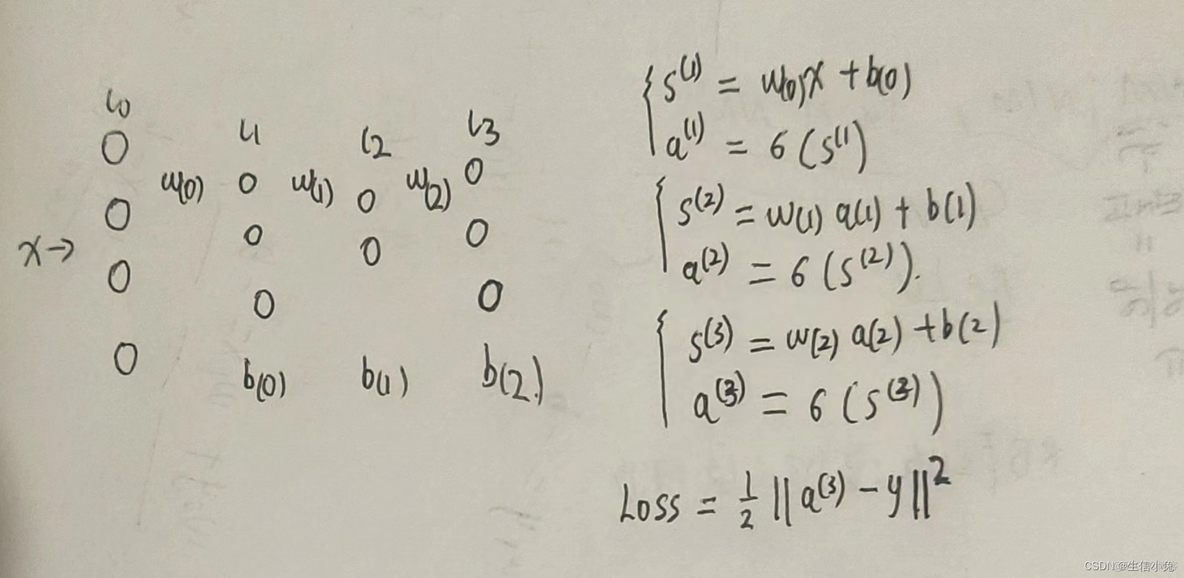 多层感知机pytorch 多层感知机和bp神经网络_神经网络_30