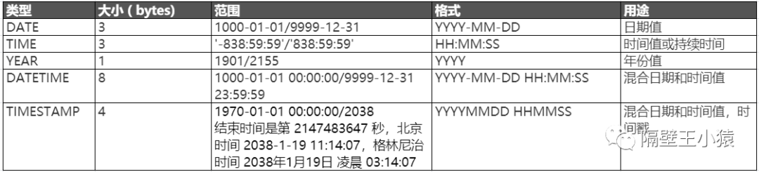 mysql relace 中括号 mysql 中英文括号_子节点_03