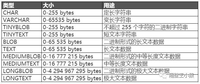 mysql relace 中括号 mysql 中英文括号_主键_04