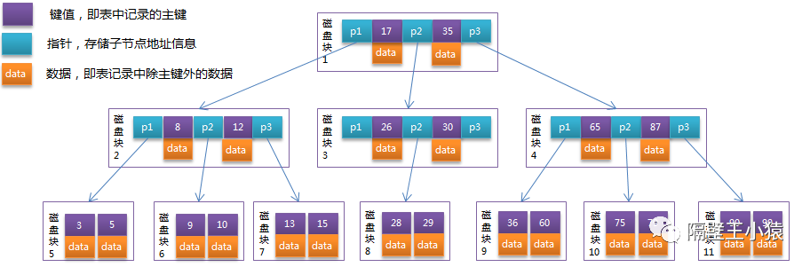 mysql relace 中括号 mysql 中英文括号_子节点_07