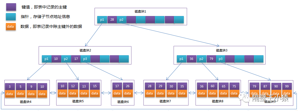 mysql relace 中括号 mysql 中英文括号_子节点_08