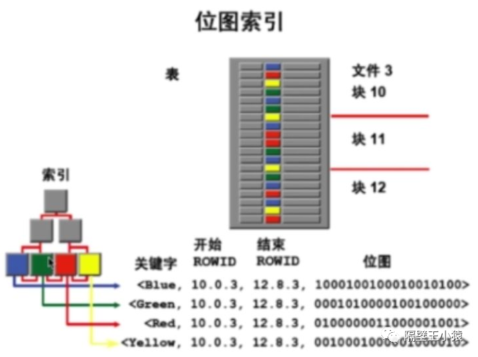 mysql relace 中括号 mysql 中英文括号_主键_10