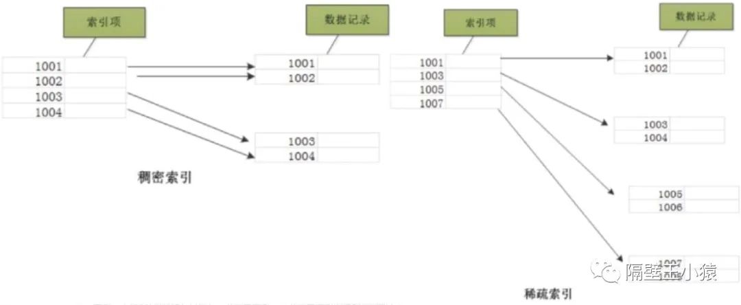 mysql relace 中括号 mysql 中英文括号_mysql中括号_11