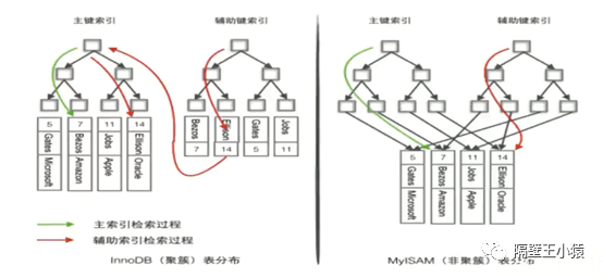 mysql relace 中括号 mysql 中英文括号_mysql中括号_13