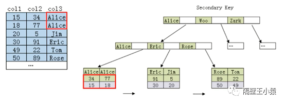 mysql relace 中括号 mysql 中英文括号_子节点_14