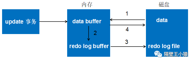 mysql relace 中括号 mysql 中英文括号_数据_19