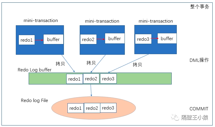 mysql relace 中括号 mysql 中英文括号_子节点_20