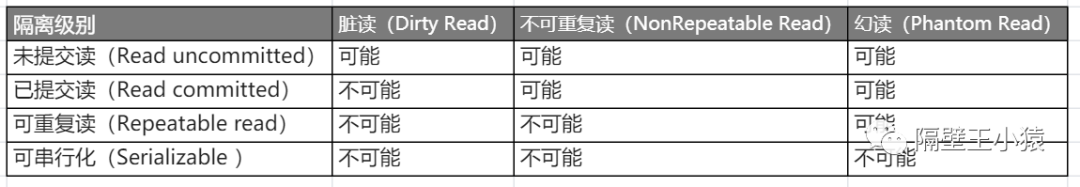 mysql relace 中括号 mysql 中英文括号_主键_22