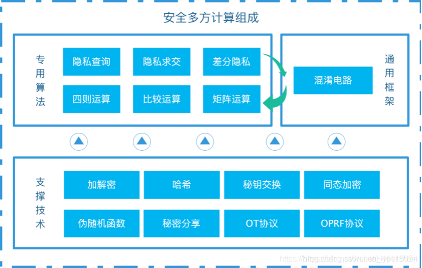 MPC算法python MPC算法分类_MPC_02