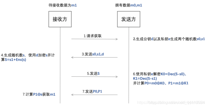 MPC算法python MPC算法分类_MPC算法python_08