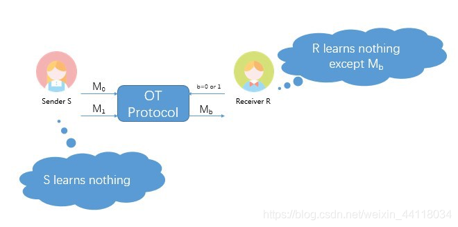 MPC算法python MPC算法分类_多方安全计算_09