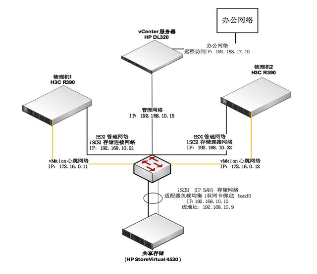 如何将多台服务器虚拟化成一台服务器 两台服务器虚拟成一台_如何将多台服务器虚拟化成一台服务器