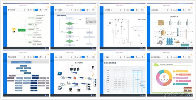 可以画软件系统架构图的工具 画系统结构图的软件_好用_07