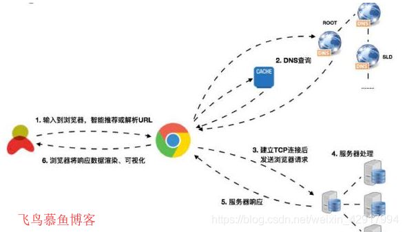 货拉拉java社招 货拉拉java面经_货拉拉JAVA面试流程