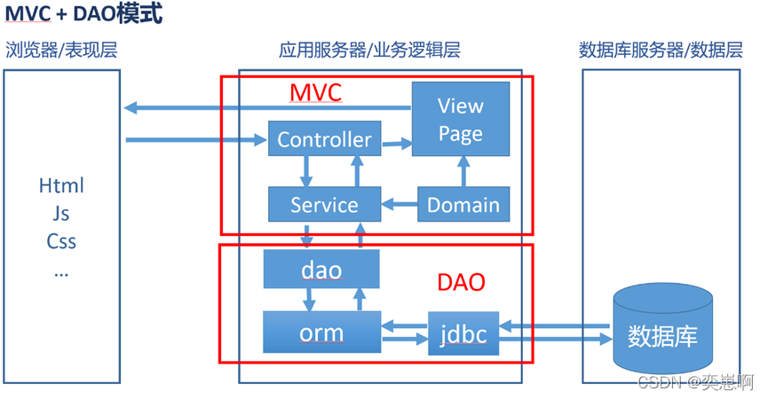 达梦数据库语法和mysql 达梦数据库mybatis_数据库开发_05