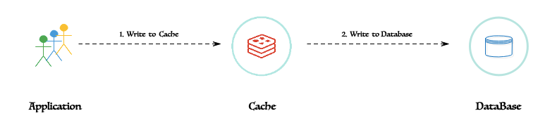 一文读懂Redis缓存原理_缓存_05