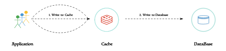 一文读懂Redis缓存原理_缓存_06