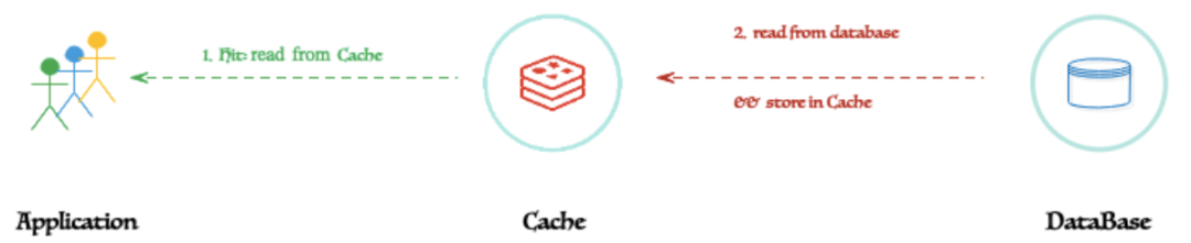 一文读懂Redis缓存原理_缓存_07