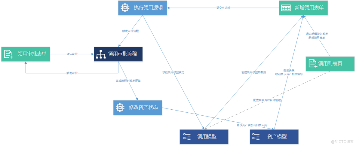 揭秘多数据模型与数据联动如何重塑企业数据处理和决策过程_数据_07