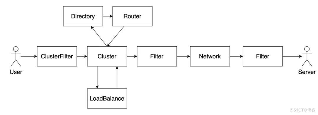 开源框架中的责任链模式实践_Sentinel_03