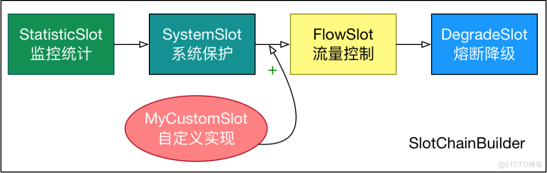 开源框架中的责任链模式实践_设计模式_04