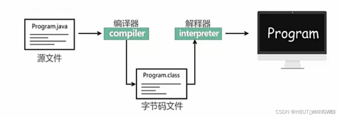 java的起源 java是怎么来的_Java