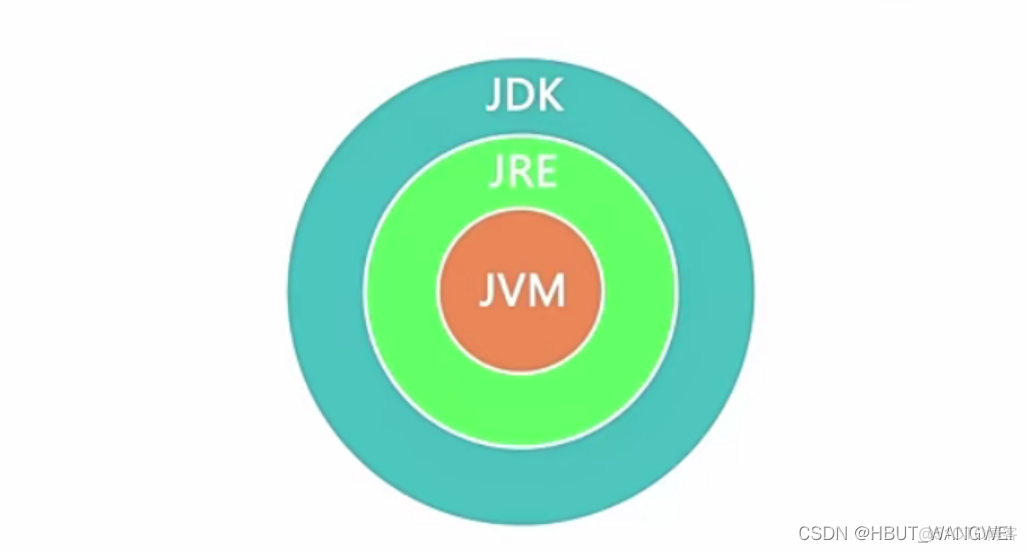 java的起源 java是怎么来的_java_02