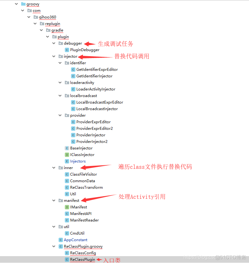 repo 拉去android源码 replugin源码_插件化