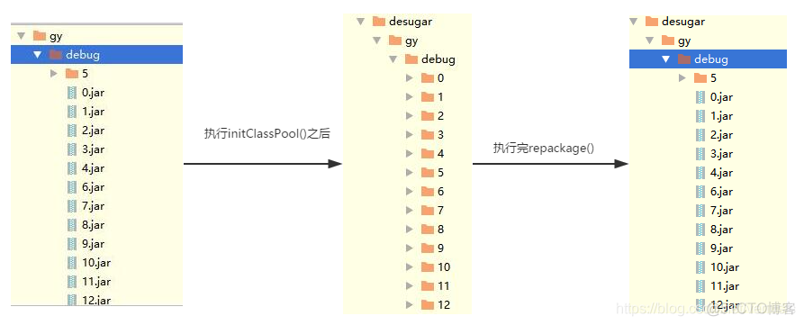 repo 拉去android源码 replugin源码_repo 拉去android源码_03