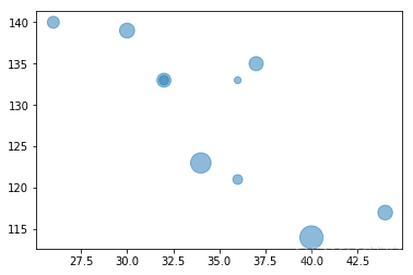 python把图例横排 python 图表_python_09