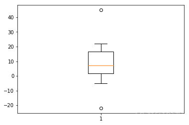 python把图例横排 python 图表_直方图_18