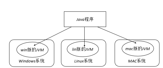 java开发中常用的方法有哪些 常用的java开发环境有哪些?_java