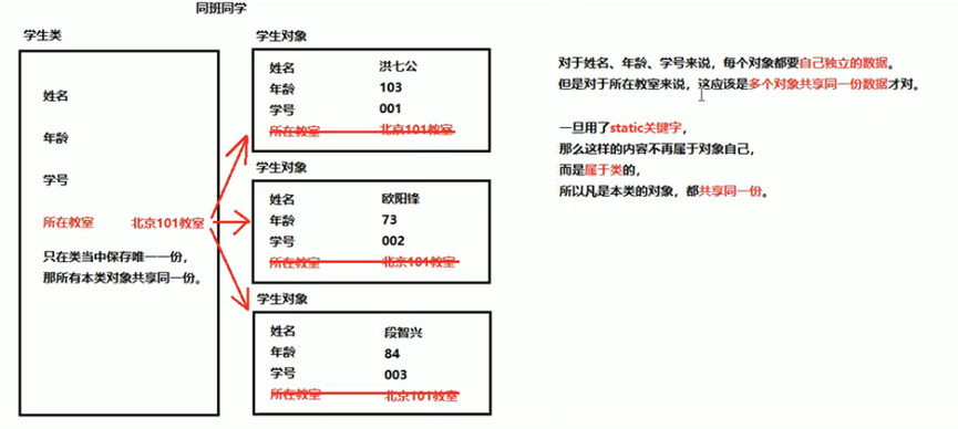 静态static关键字应用_静态方法