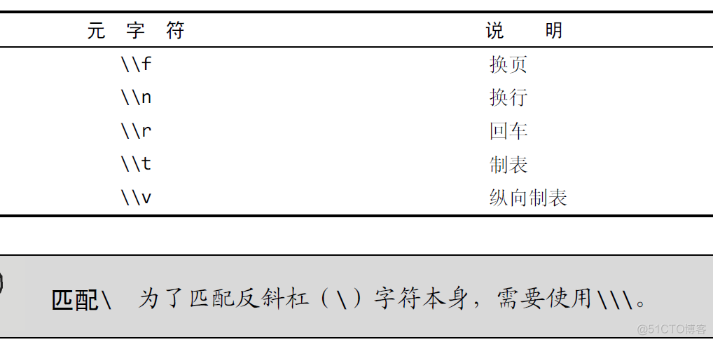 mysql 常用命令[正则表达式]_数据库_06