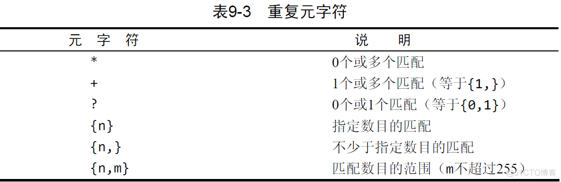 mysql 常用命令[正则表达式]_mysql_07