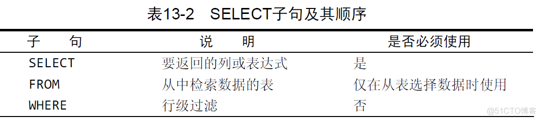 mysql 常用命令[正则表达式]_数据库_11