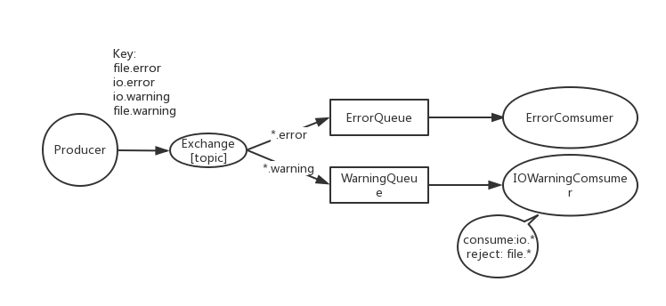 java客户端 JAVA客户端应用_发送消息