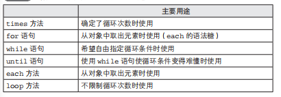 ruby 函数定义 ruby def_运算符