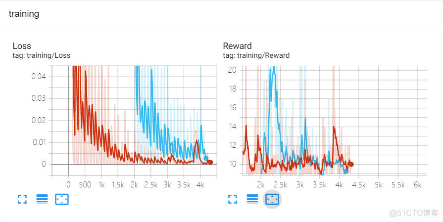 pytorch 检查每块GPU是否可用 pytorch查看cuda_pytorch 检查每块GPU是否可用_53