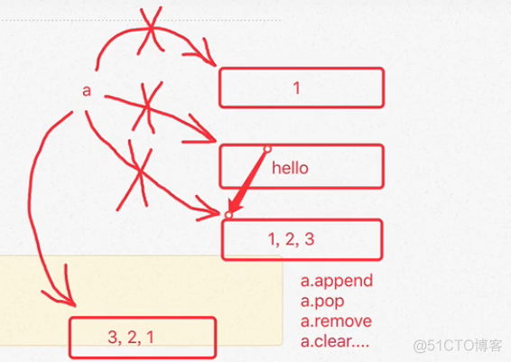 python 定义 全局变量 python定义全局变量数组_全局变量_02