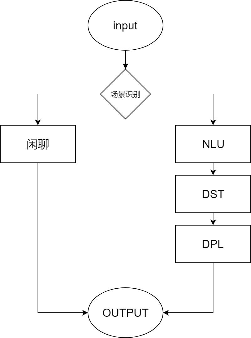 智能客服技术架构图 智能客服项目_人工智能