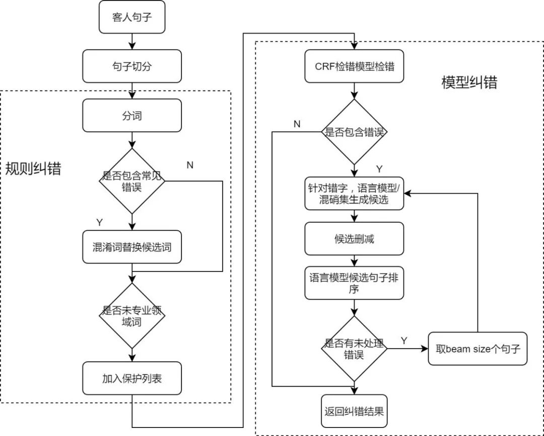 智能客服技术架构图 智能客服项目_人工智能_02