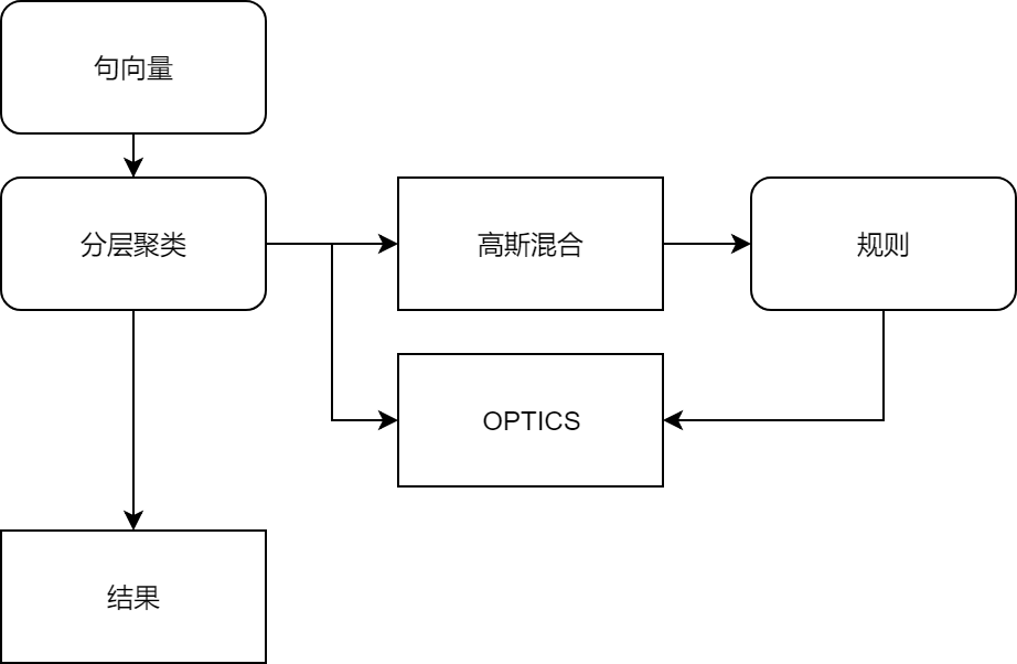 智能客服技术架构图 智能客服项目_阿里小蜜_16