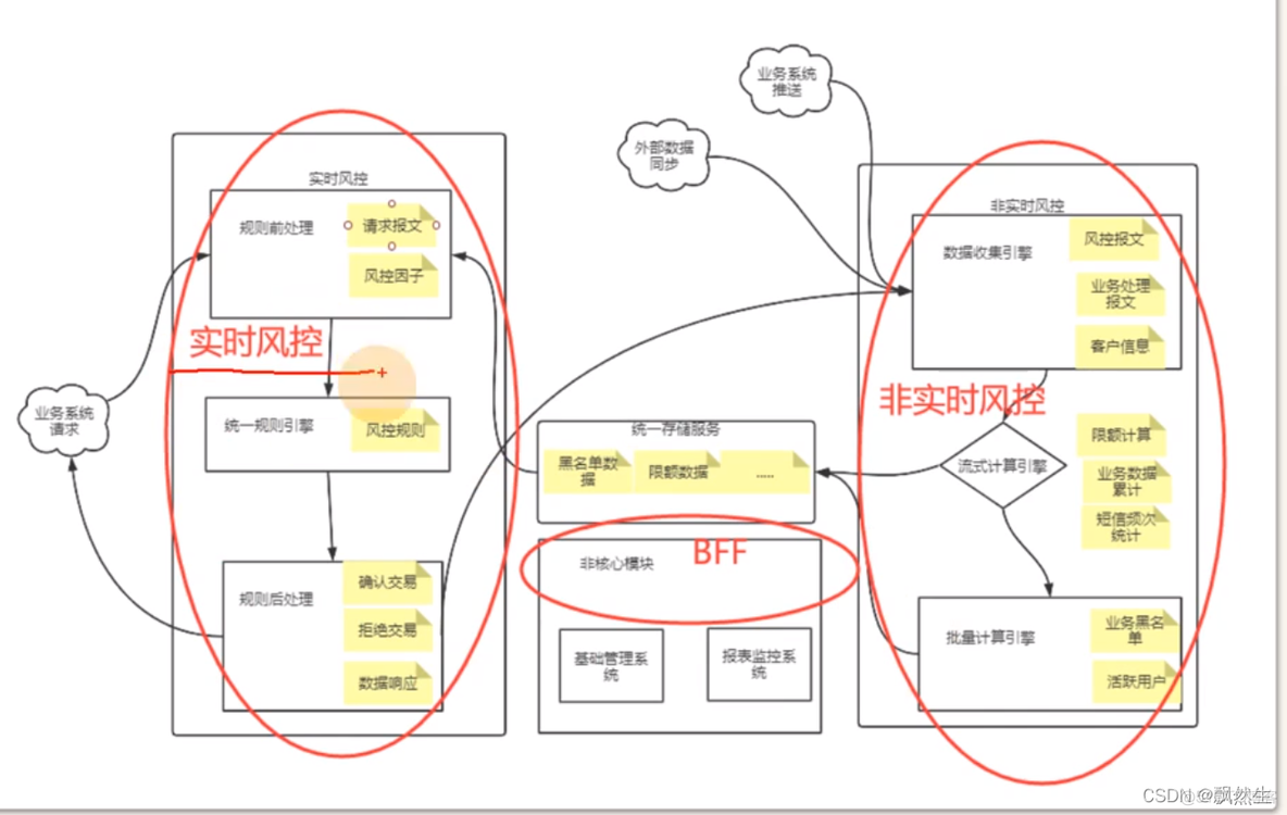 风控项目 java 风控项目需求有哪些_数据_02